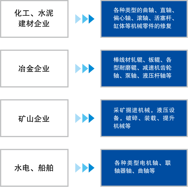 技術適應范圍.png